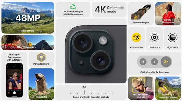 Camera iPhone 15 Plus sở hữu những nâng cấp ấn tượng so với phiên bản iPhone 14 Plus